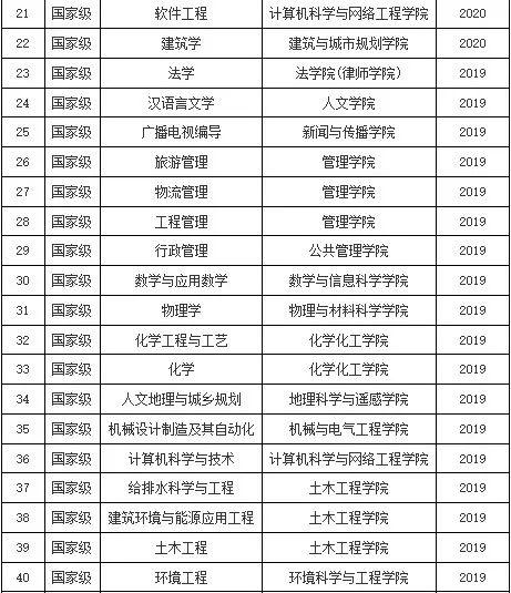 2024廣東高考錄取數(shù)據(jù)_廣東省最難考公辦本科大學_二本大學