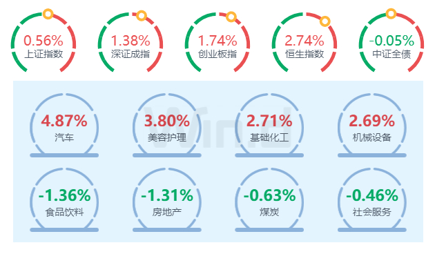 数据来源：万得投顾终端