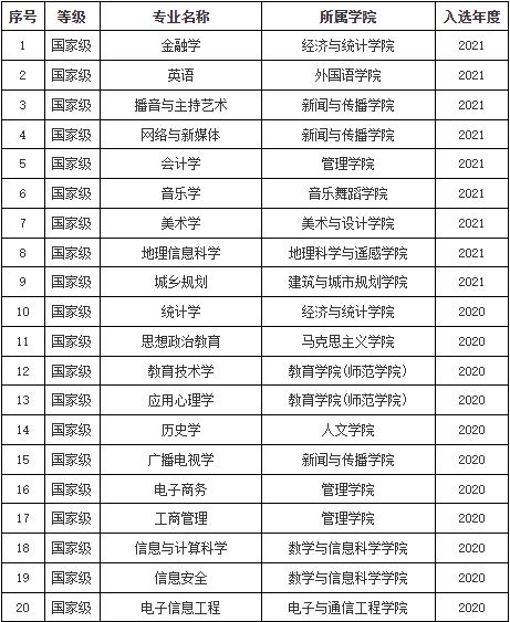 2024廣東高考錄取數(shù)據(jù)_廣東省最難考公辦本科大學_二本大學