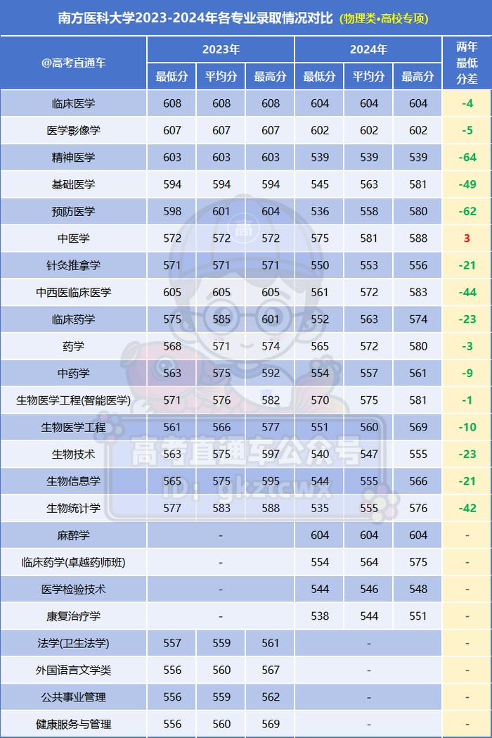 二本大學_2024廣東高考錄取數(shù)據(jù)_廣東省最難考公辦本科大學