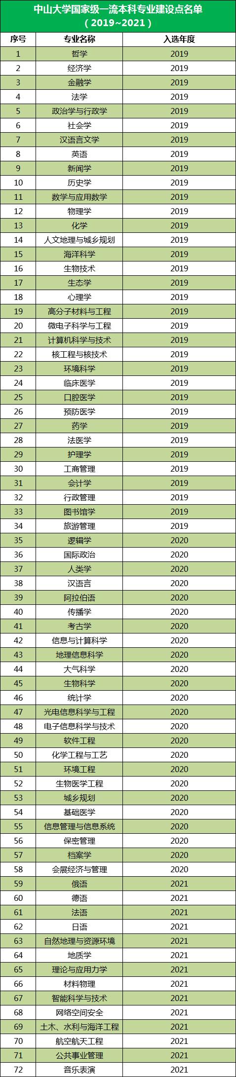 二本大學_2024廣東高考錄取數(shù)據(jù)_廣東省最難考公辦本科大學
