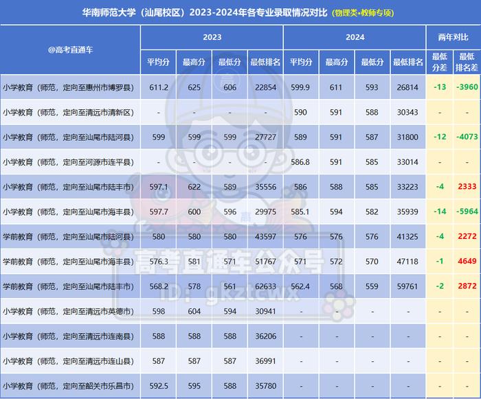 2024廣東高考錄取數(shù)據(jù)_二本大學_廣東省最難考公辦本科大學