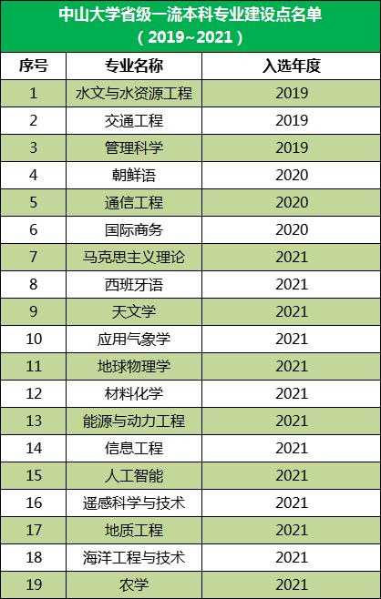 二本大學_2024廣東高考錄取數(shù)據(jù)_廣東省最難考公辦本科大學