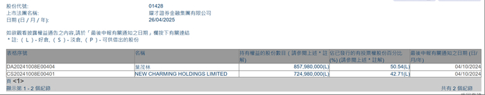 图源：港交所披露易