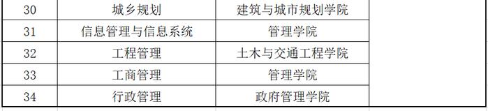 廣東省最難考公辦本科大學_2024廣東高考錄取數(shù)據(jù)_二本大學