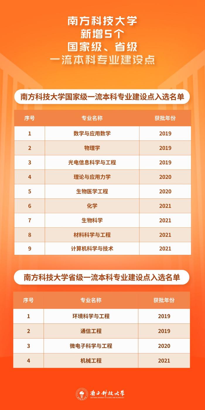 2024廣東高考錄取數(shù)據(jù)_二本大學_廣東省最難考公辦本科大學