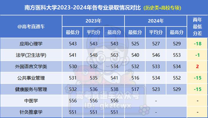 二本大學_2024廣東高考錄取數(shù)據(jù)_廣東省最難考公辦本科大學