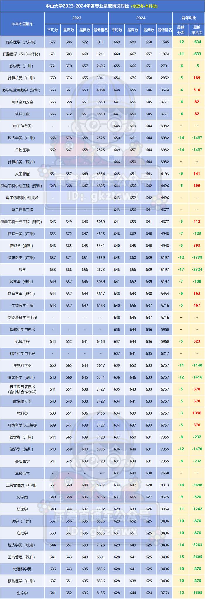 2024廣東高考錄取數(shù)據(jù)_二本大學_廣東省最難考公辦本科大學