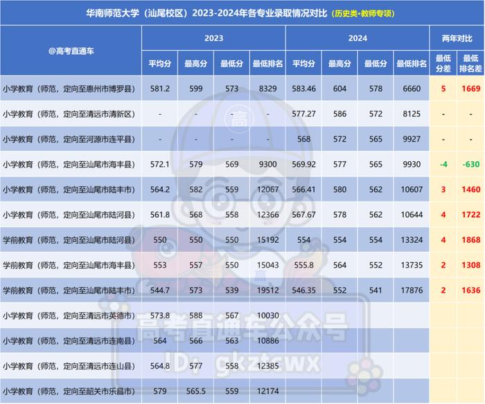 2024廣東高考錄取數(shù)據(jù)_廣東省最難考公辦本科大學_二本大學