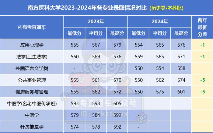 二本大學_廣東省最難考公辦本科大學_2024廣東高考錄取數(shù)據(jù)