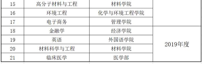 2024廣東高考錄取數(shù)據(jù)_廣東省最難考公辦本科大學_二本大學