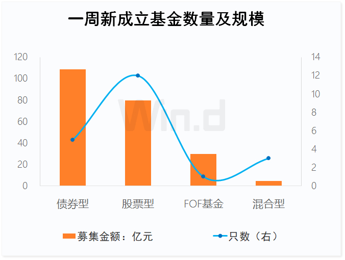 数据来源：万得投顾终端