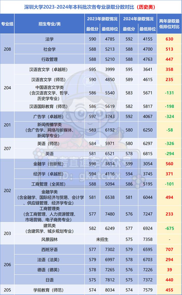 2024廣東高考錄取數(shù)據(jù)_廣東省最難考公辦本科大學_二本大學