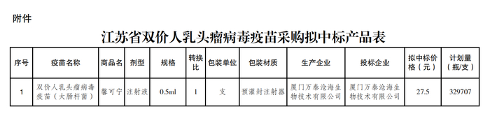 来源：江苏省公共资源交易中心