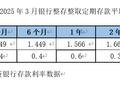 存款利率加速进入“1.0”时代  3年期5年期倒挂剪刀差走扩