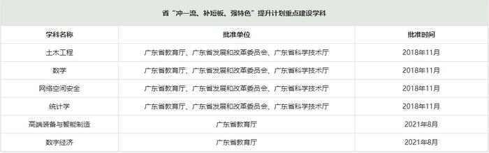 廣東省最難考公辦本科大學_2024廣東高考錄取數(shù)據(jù)_二本大學