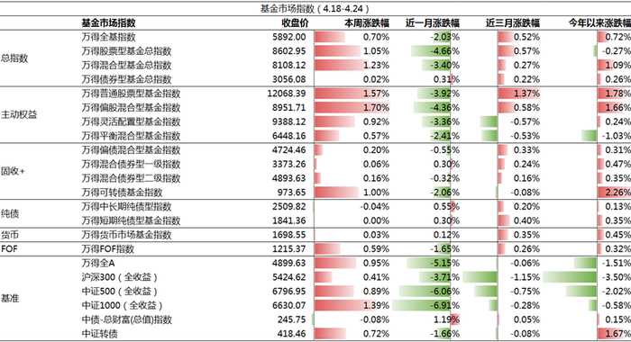 数据来源：万得投顾终端