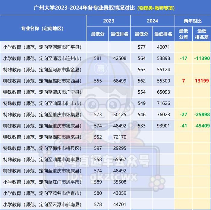 二本大學_廣東省最難考公辦本科大學_2024廣東高考錄取數(shù)據(jù)