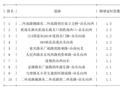 04月27日07时, 昆明早高峰路况