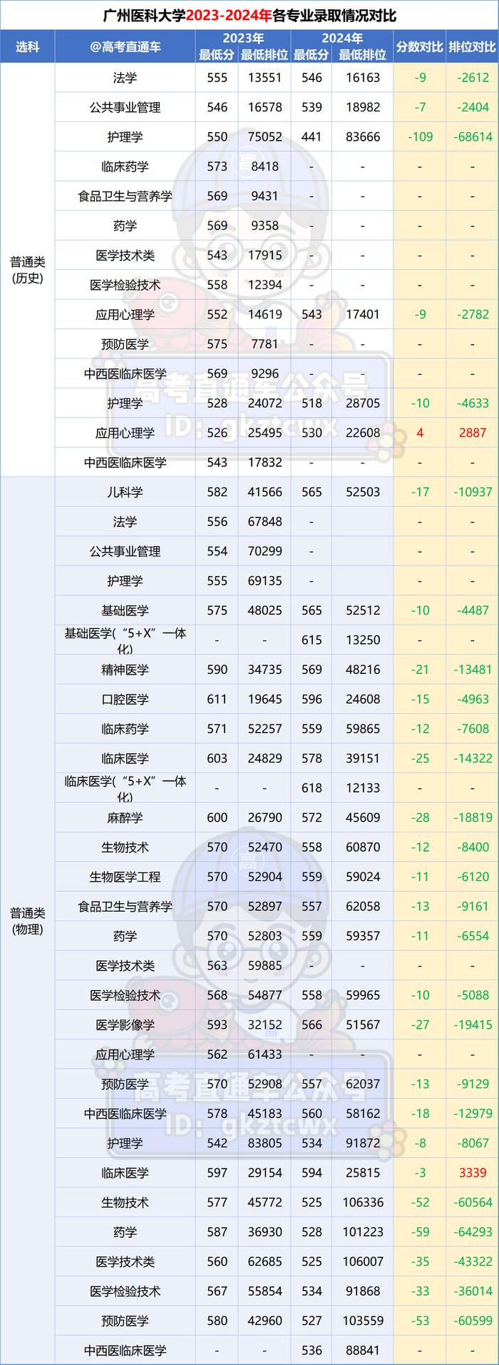 二本大學_2024廣東高考錄取數(shù)據(jù)_廣東省最難考公辦本科大學