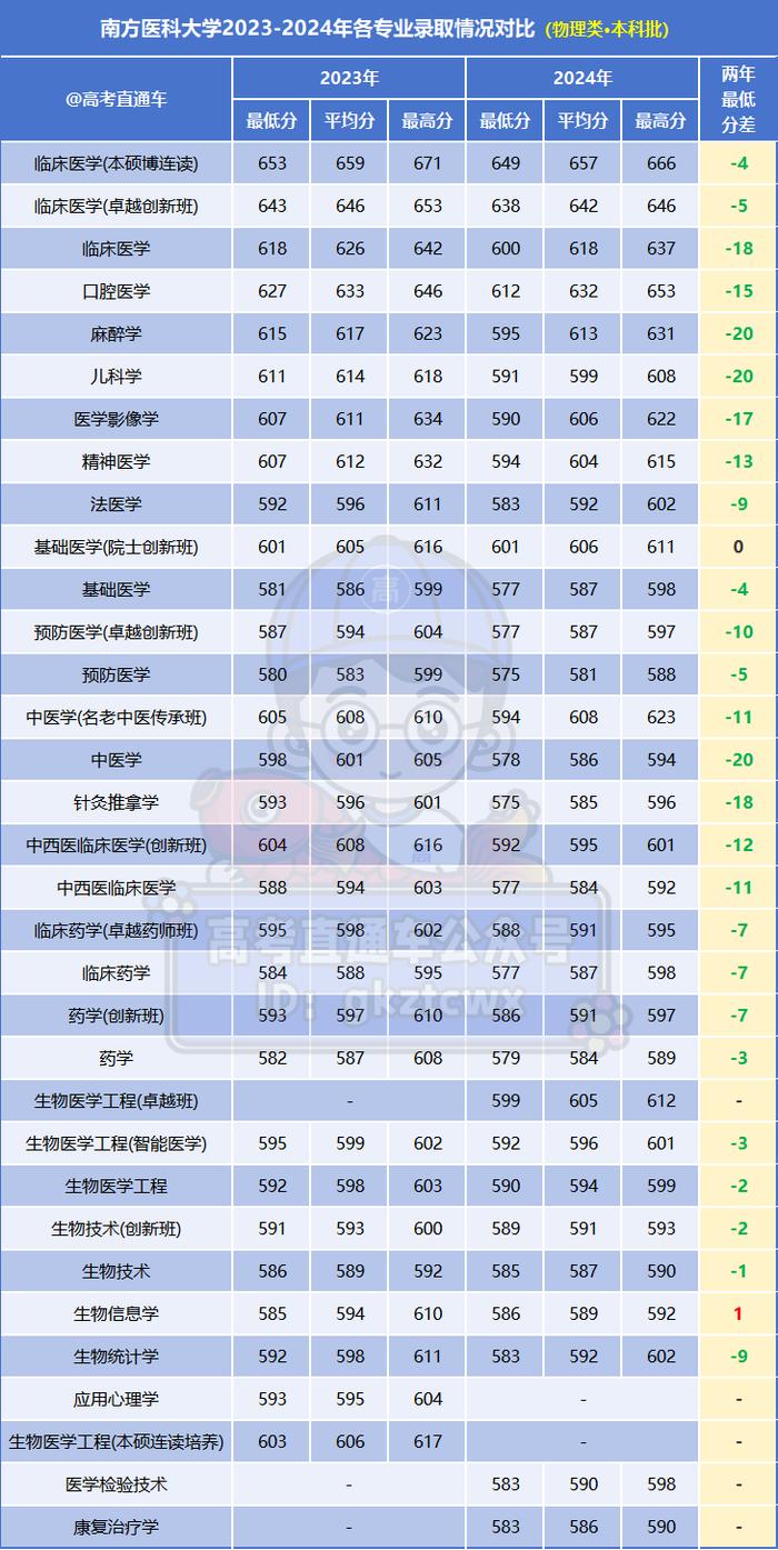 廣東省最難考公辦本科大學_2024廣東高考錄取數(shù)據(jù)_二本大學