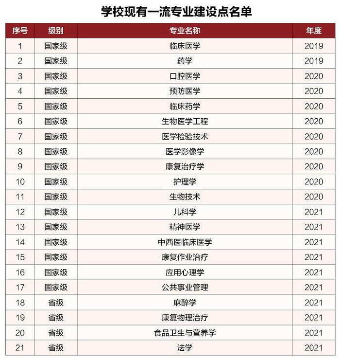 廣東省最難考公辦本科大學_2024廣東高考錄取數(shù)據(jù)_二本大學
