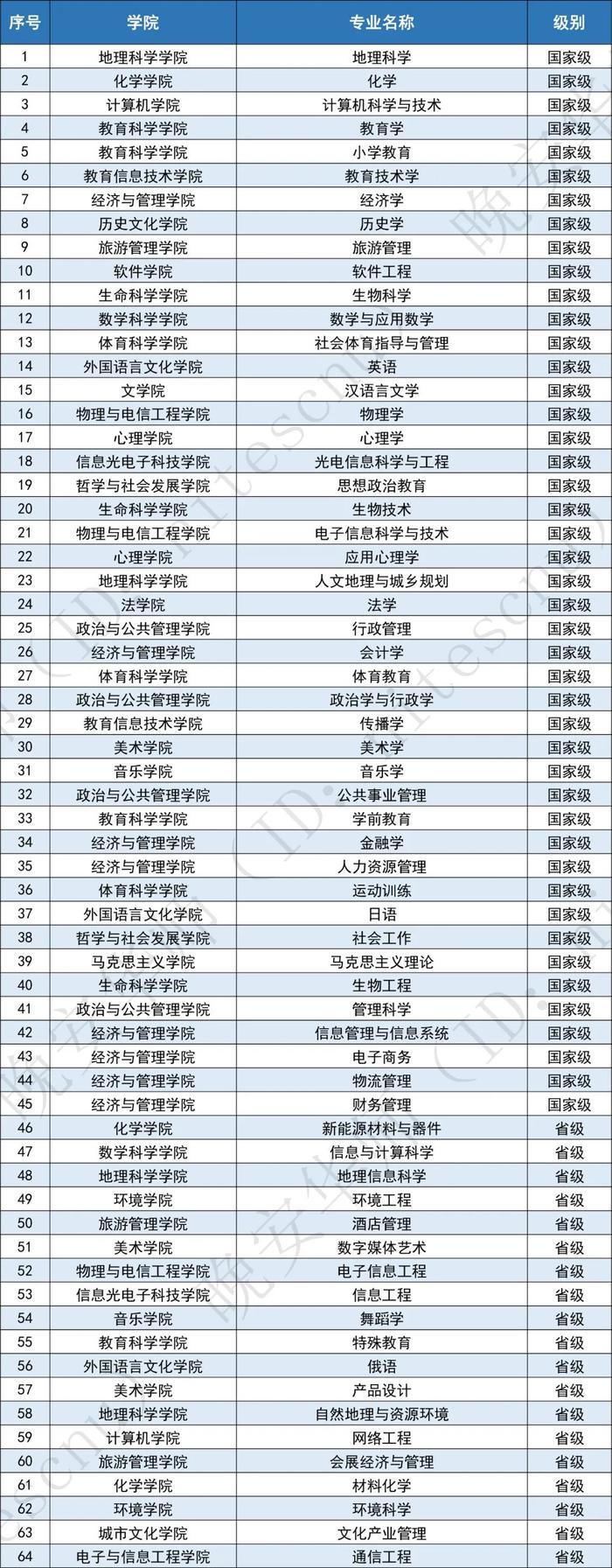 廣東省最難考公辦本科大學_二本大學_2024廣東高考錄取數(shù)據(jù)