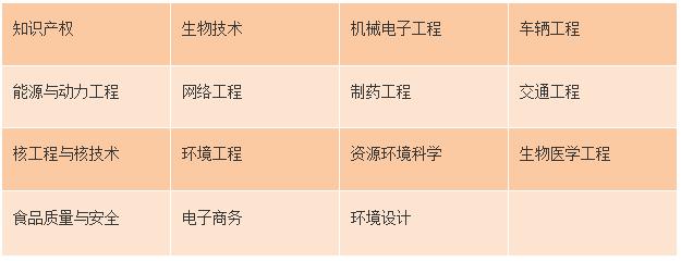 2024廣東高考錄取數(shù)據(jù)_廣東省最難考公辦本科大學_二本大學