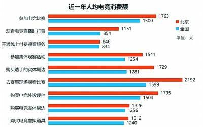 数据来源：《2024北京电竞产业发展趋势报告》（数据统计截至2024年底）。制图：鲁元珍
