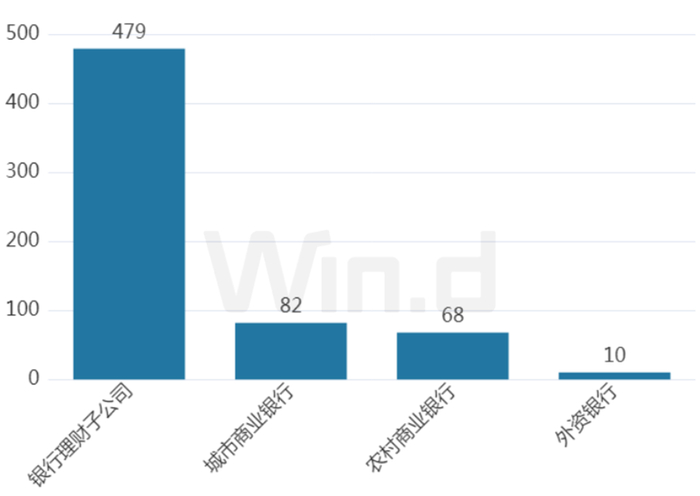 数据来源：万得投顾终端