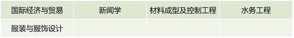 2024廣東高考錄取數(shù)據(jù)_二本大學_廣東省最難考公辦本科大學