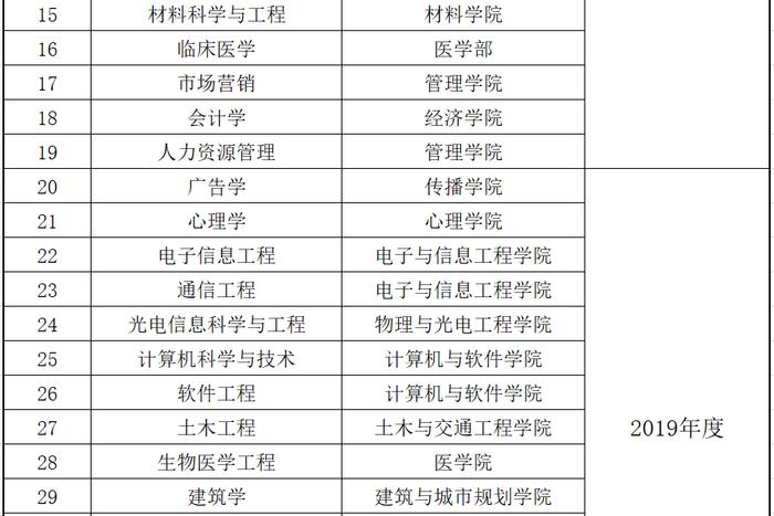 2024廣東高考錄取數(shù)據(jù)_廣東省最難考公辦本科大學_二本大學