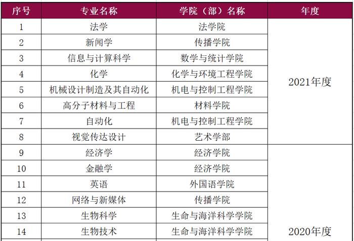 2024廣東高考錄取數(shù)據(jù)_廣東省最難考公辦本科大學_二本大學