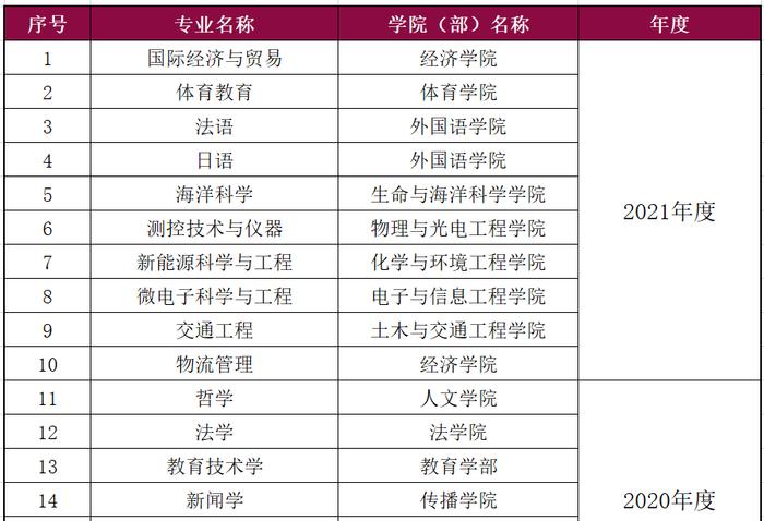 廣東省最難考公辦本科大學_2024廣東高考錄取數(shù)據(jù)_二本大學