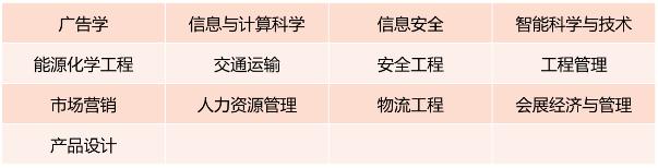 廣東省最難考公辦本科大學_二本大學_2024廣東高考錄取數(shù)據(jù)