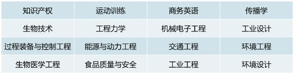 廣東省最難考公辦本科大學_2024廣東高考錄取數(shù)據(jù)_二本大學