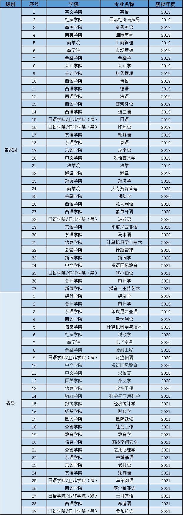 二本大學_2024廣東高考錄取數(shù)據(jù)_廣東省最難考公辦本科大學