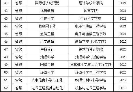 2024廣東高考錄取數(shù)據(jù)_二本大學_廣東省最難考公辦本科大學