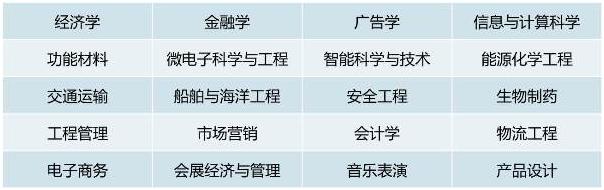 2024廣東高考錄取數(shù)據(jù)_二本大學_廣東省最難考公辦本科大學