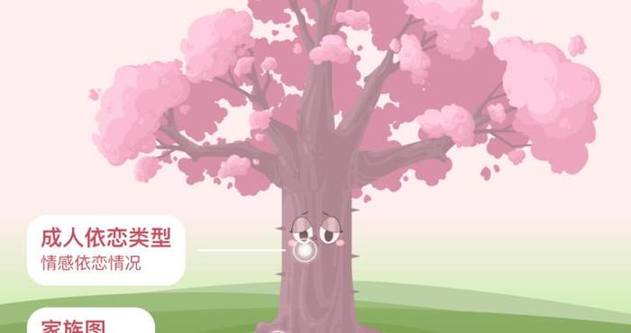 解锁专属爱情树，心言集团测测APP带你解读亲密关系中的依恋人格