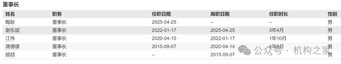 数据来源：wind、机构之家整理