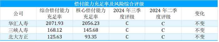 制图：21世纪经济报道
