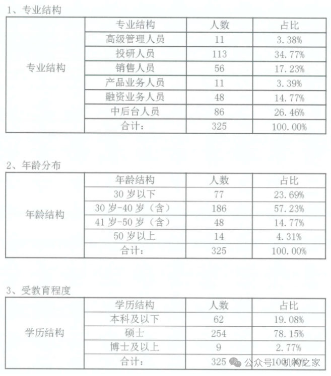 资料来源：国泰君安资管2023年年报截图