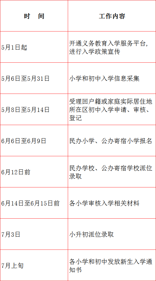 昌平区2025年义务教育阶段入学工作时间安排表。图/昌平教育微信公众号