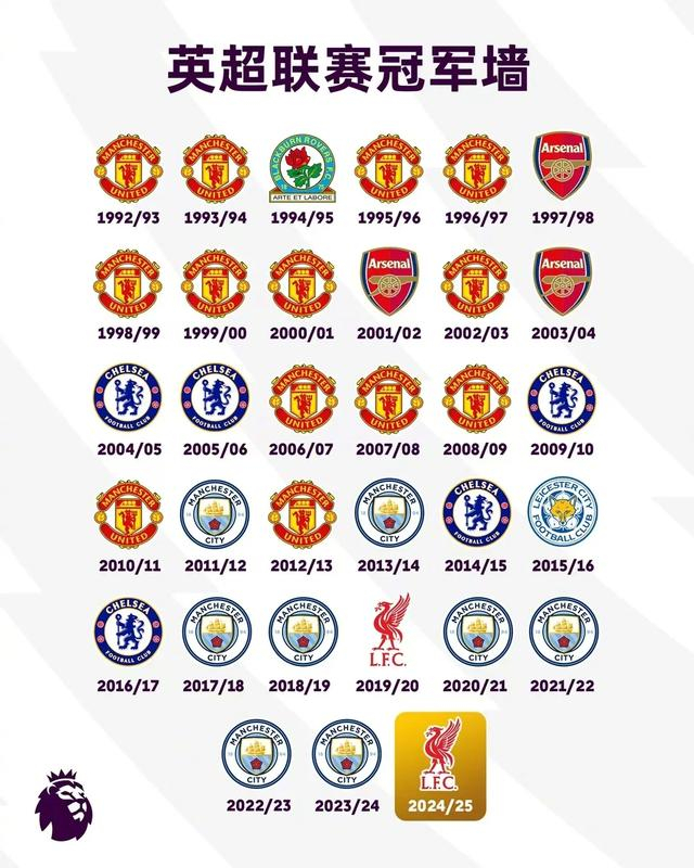图片来源：英超联赛社交媒体