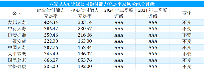制图：21世纪经济报道