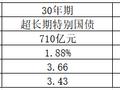 超长期特别国债首发结果出炉 流动性调控精准“护航”财政发债