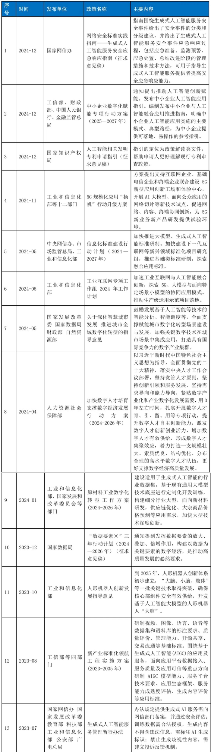 资料来源：公开渠道，零壹智库