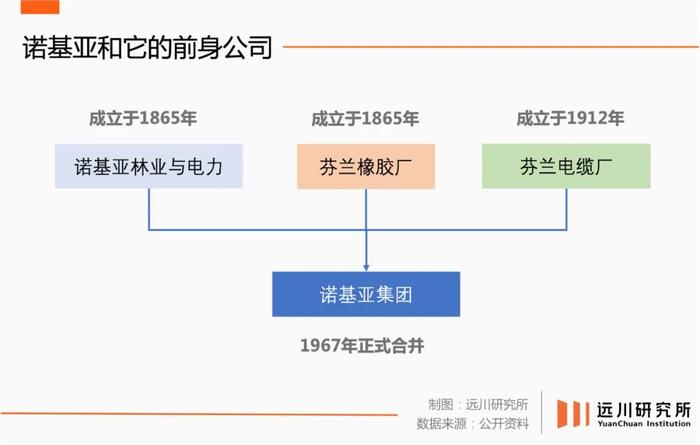 诺基亚合并前后