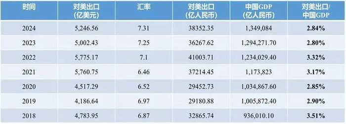 数据来源：Wind、招商基金整理